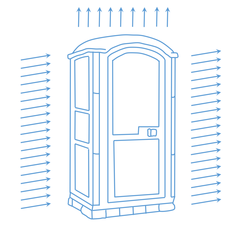 Das Bild zeigt eine Strichzeichnung einer mobilen Toilette mit Pfeilen, die von beiden Seiten sowie von oben auf sie zeigen. Die Pfeile deuten vermutlich auf Luftströmung oder Belüftung rund um die Toilette hin.