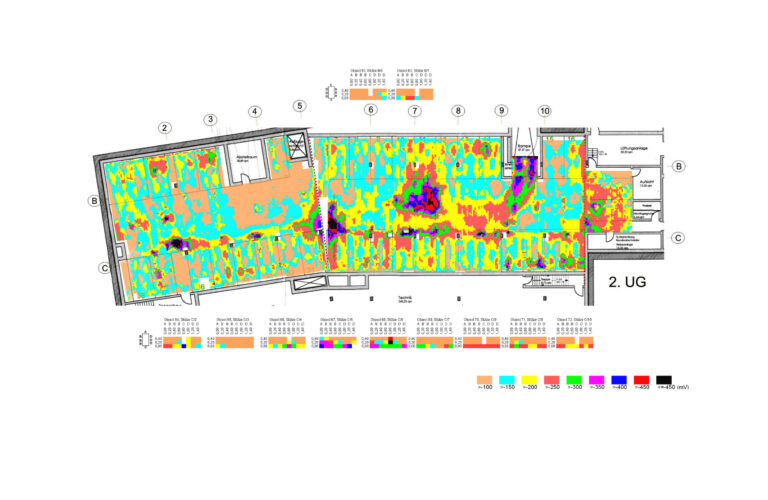 Das Bild zeigt einen Grundriss eines Gebäudes mit der Bezeichnung „2. UG“, auf dem verschiedene Räume und Bereiche eingezeichnet sind. Darüber liegt eine farbige Heatmap, die Messwerte in unterschiedlichen Intensitäten von Hellorange bis Magenta darstellt. Markierungen mit Zahlen und Buchstaben kennzeichnen bestimmte Punkte, und eine Legende erklärt die Farbskala der Messwerte.
