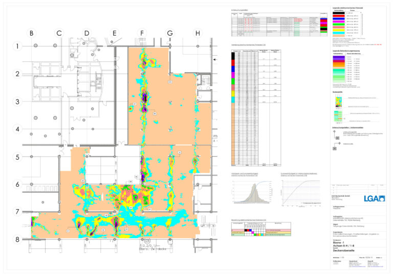 Das Bild zeigt einen detaillierten Grundriss mit Bereichen, die horizontal von A bis H und vertikal von 1 bis 8 gekennzeichnet sind. Farbige Markierungen deuten auf unterschiedliche Messwerte oder Daten hin, vermutlich im Zusammenhang mit Umwelt- oder Strukturanalysen. Rechts im Bild befinden sich Tabellen und Diagramme mit ergänzenden Informationen.
