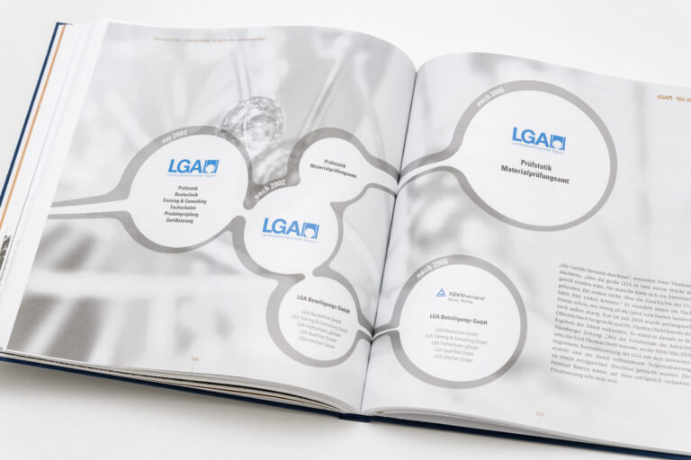 Das Bild zeigt ein geöffnetes Buch mit einem Diagramm, das sich über beide Seiten erstreckt. Das Diagramm besteht aus mehreren kreisförmigen Elementen, die durch Linien verbunden sind und jeweils Text sowie das LGA-Logo enthalten. Es stellt eine zeitliche Entwicklung von Organisationseinheiten vor und enthält Begriffe wie „vor 2002“, „nach 2002“, „Prüfstelle“, „Zertifizierung“ und „TÜV Rheinland Group“.