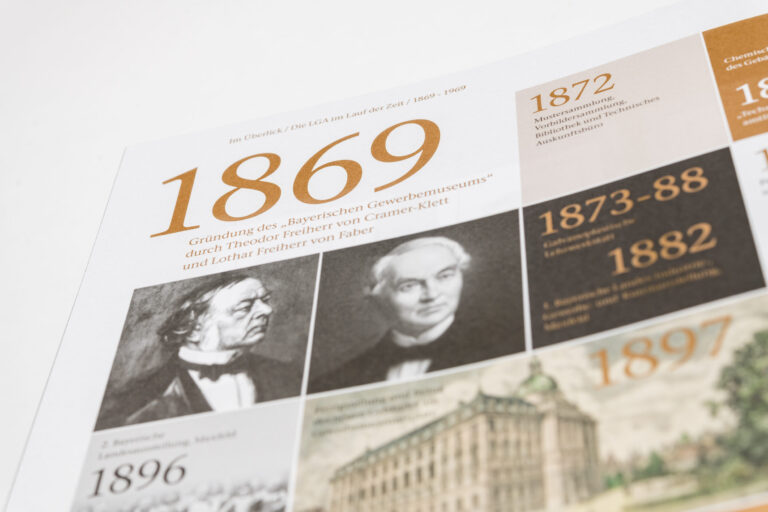 Das Bild zeigt eine historische Zeitleiste mit wichtigen Jahreszahlen und Ereignissen. Im Mittelpunkt steht das Jahr 1869 mit dem Hinweis auf die Gründung des „Bayerischen Gewerbemuseums“ durch Theodor Freiherr von Cramer-Klett und Lothar Freiherr von Faber. Weitere markante Daten sind unter anderem 1872, 1873–88, 1882 und 1896, jeweils mit Angaben zu Ausstellungen und dem Bau eines Museumsgebäudes. Zwei Porträts von Personen sind dargestellt.