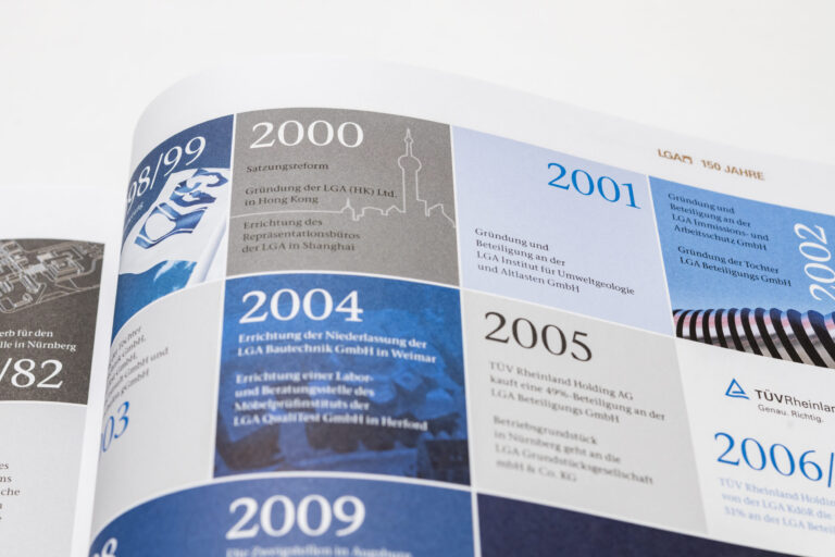 Das Bild zeigt eine Zeitleiste mit Ereignissen von 2000 bis 2006 im Zusammenhang mit der LGA und TÜV Rheinland. Aufgeführt sind unter anderem Gründungen von Tochtergesellschaften, internationale Expansionen sowie der Einstieg von TÜV Rheinland. Die Darstellung enthält Jahreszahlen mit zugehörigen Ereignisbeschreibungen in Textform.